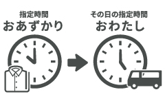 即日仕上げ