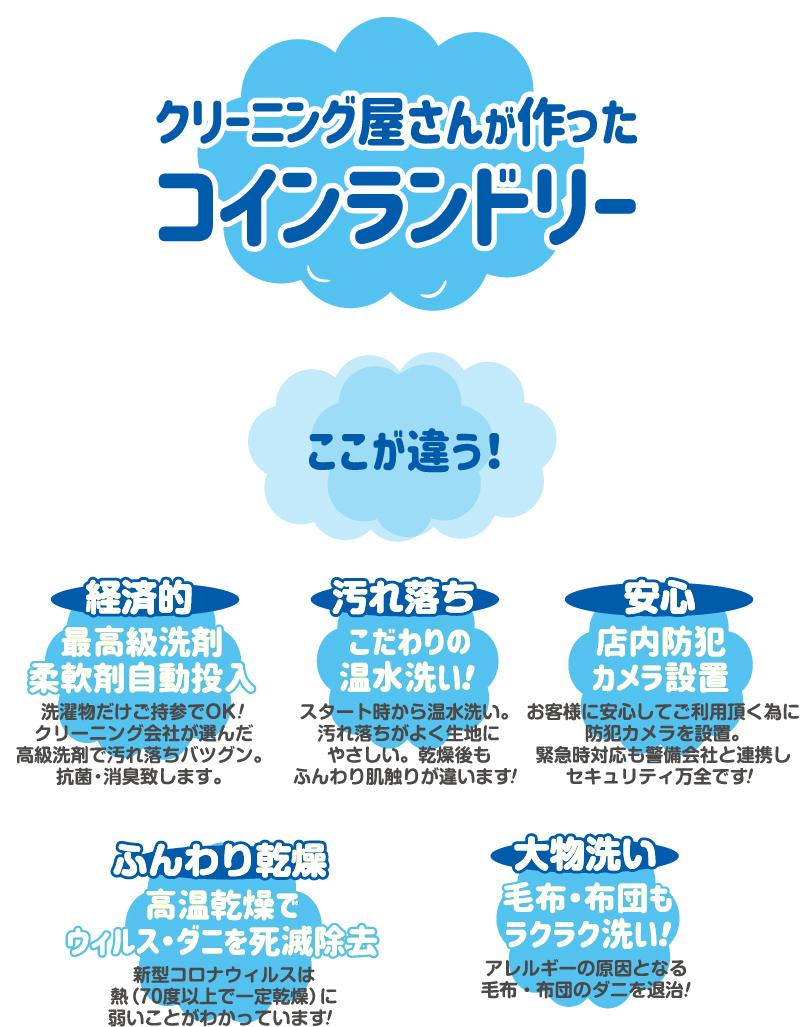 写真：コインランドリー